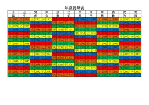 67年次|年歲對照表